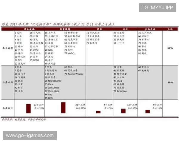 德甲亚洲市场转播收入增长12%，全球影响力提升